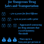 Penalties-for-Arizona-Drug-Sales-Criminal-Defense-Attorney-Tempe-AZ-150x150